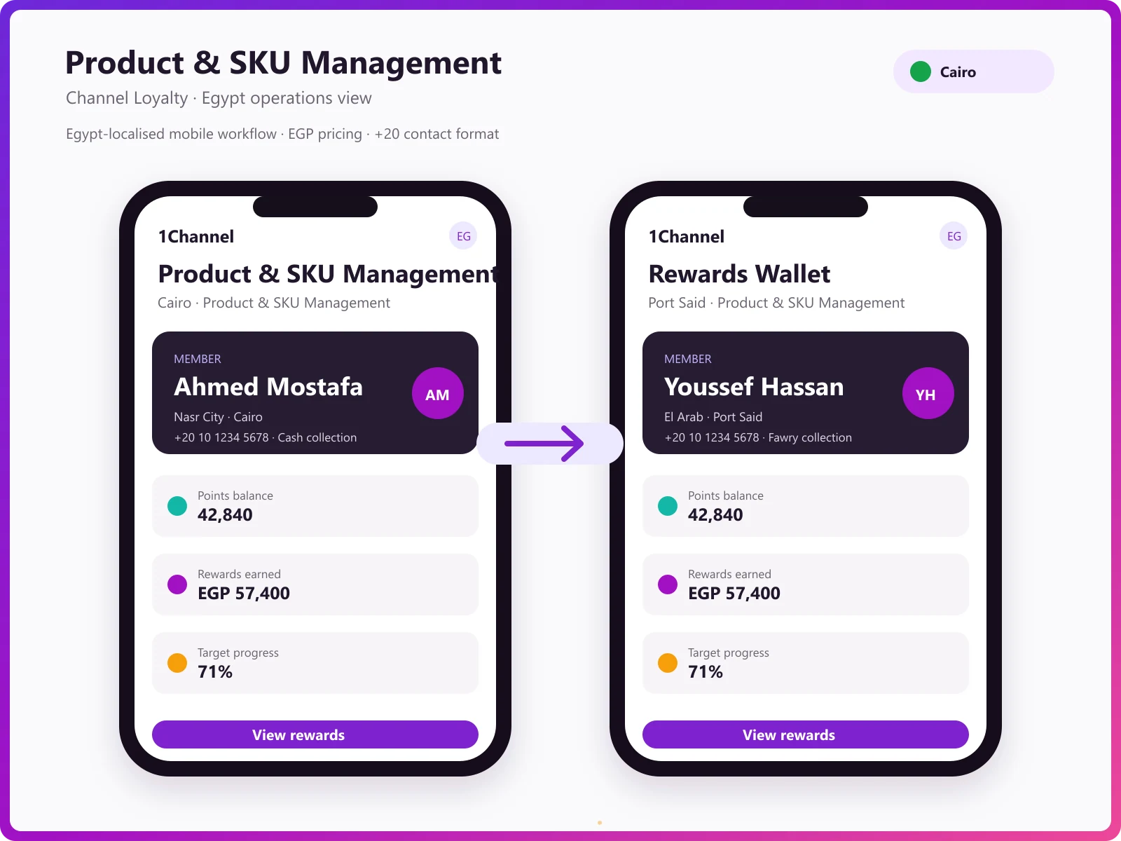 Loyalty management mobile app for channel partners and members