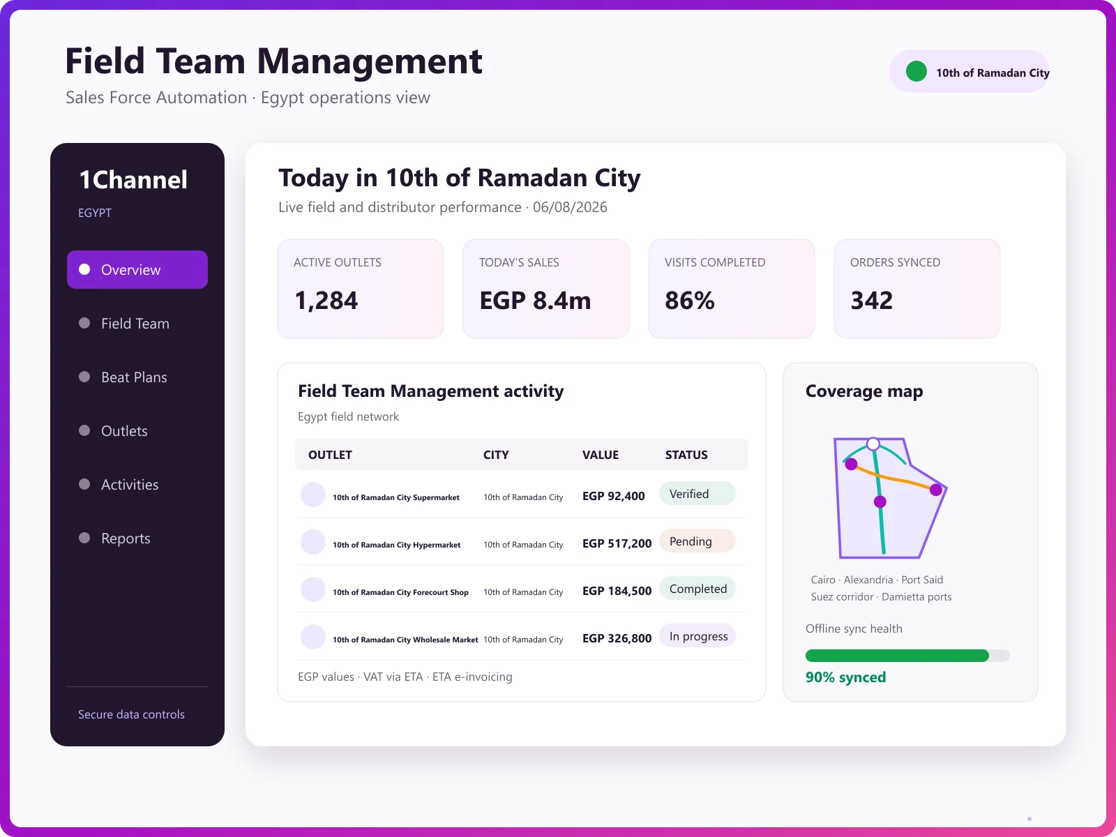 Admin dashboard overview