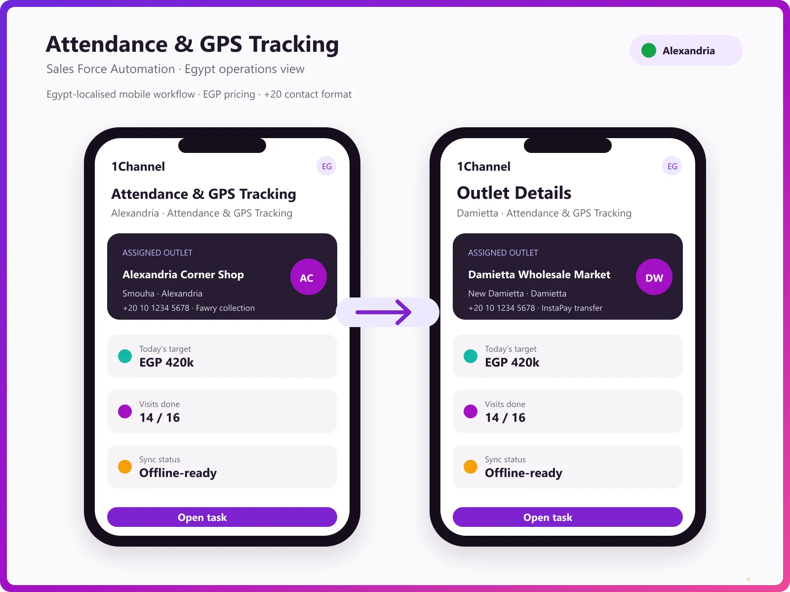 Mobile app dashboard