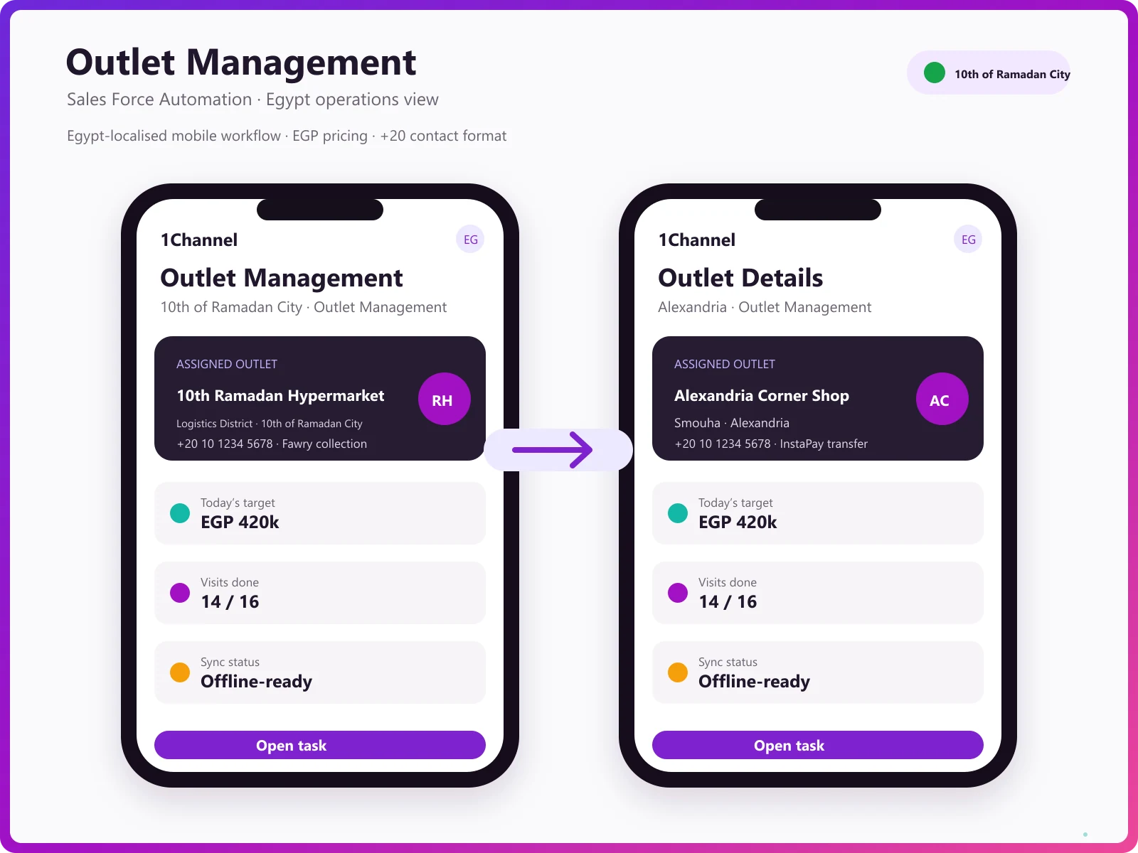 SFA mobile app outlet visit, sales entry, and questionnaire