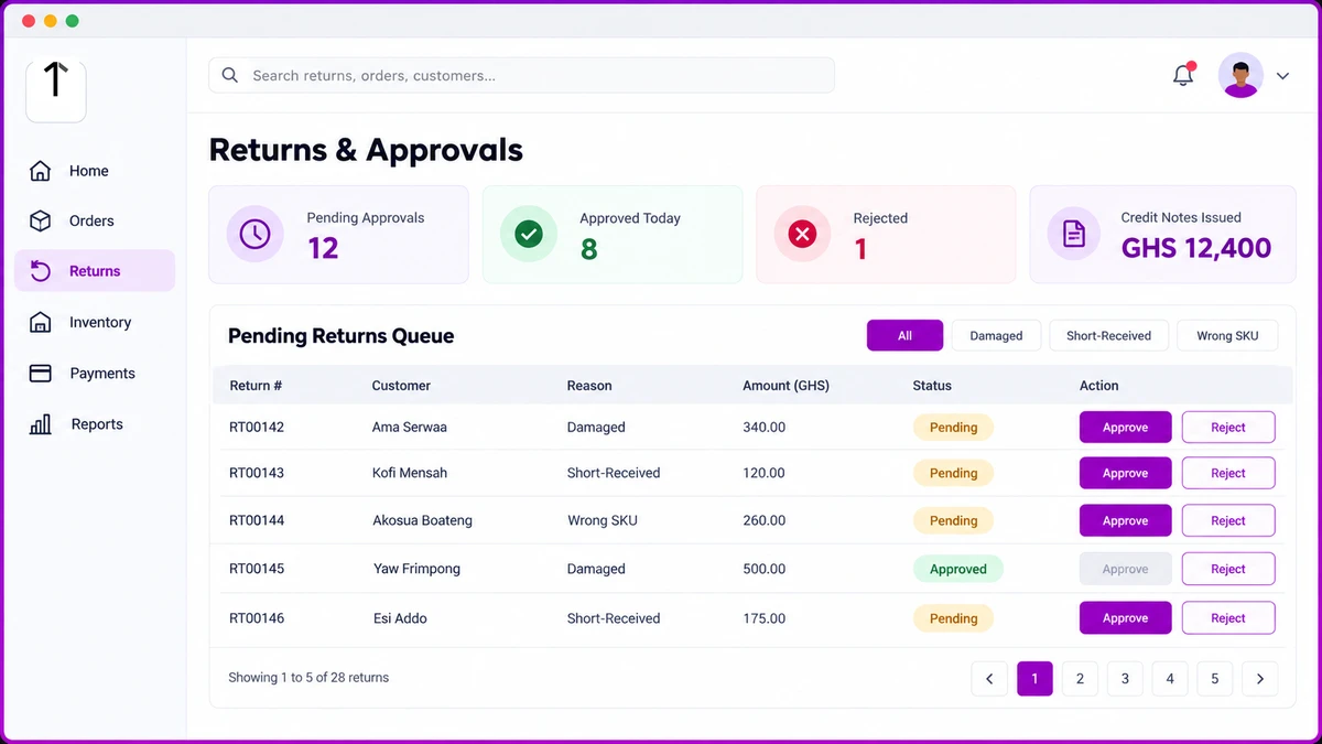 Software dashboard showing a returns and approvals queue with pending claims, reason codes and credit note status.