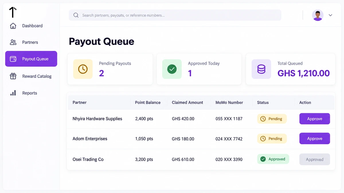 Software dashboard showing a mobile money payout queue with pending partner claims, point balances and an approve action.