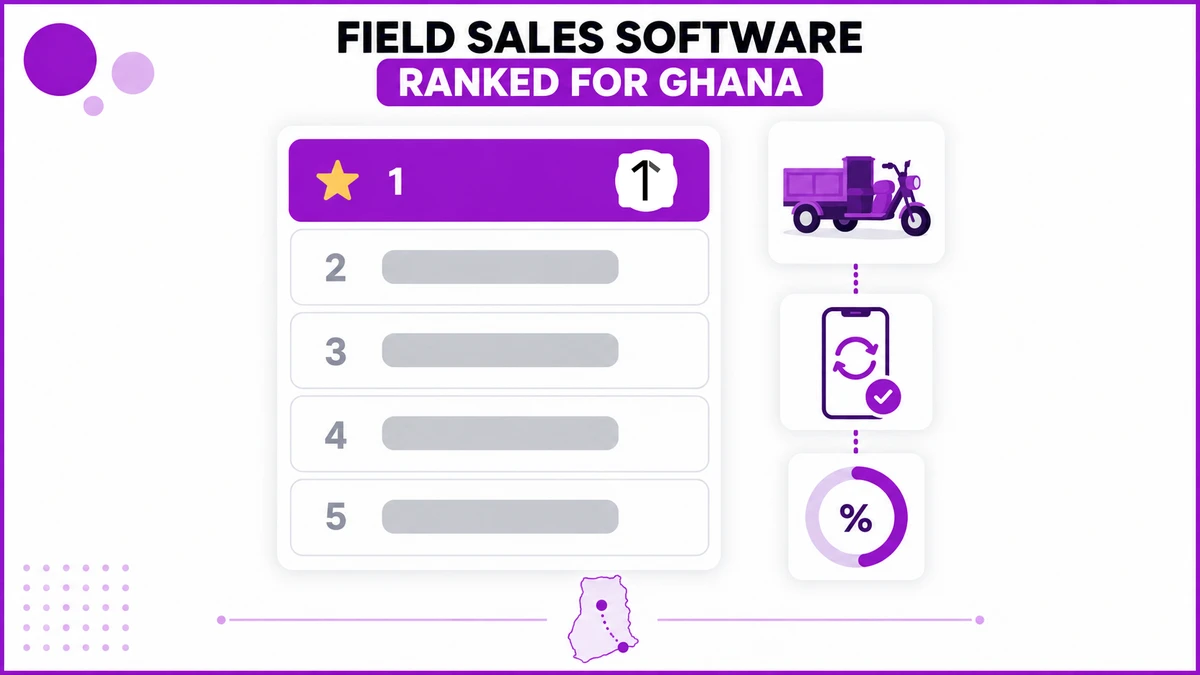 Top 5 distributor field sales software platforms in Ghana, shown as a ranked leaderboard beside delivery, sync and coverage icons and Ghana's own outline