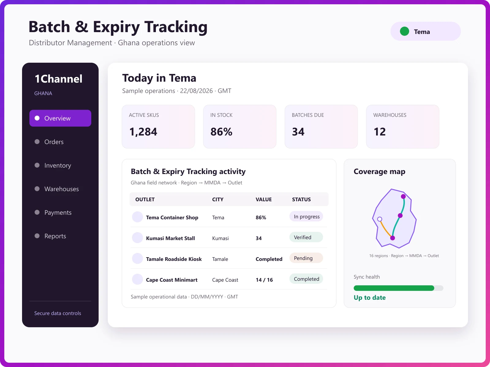 Admin view of batch-wise dispatch, replenishment queues and inventory analytics