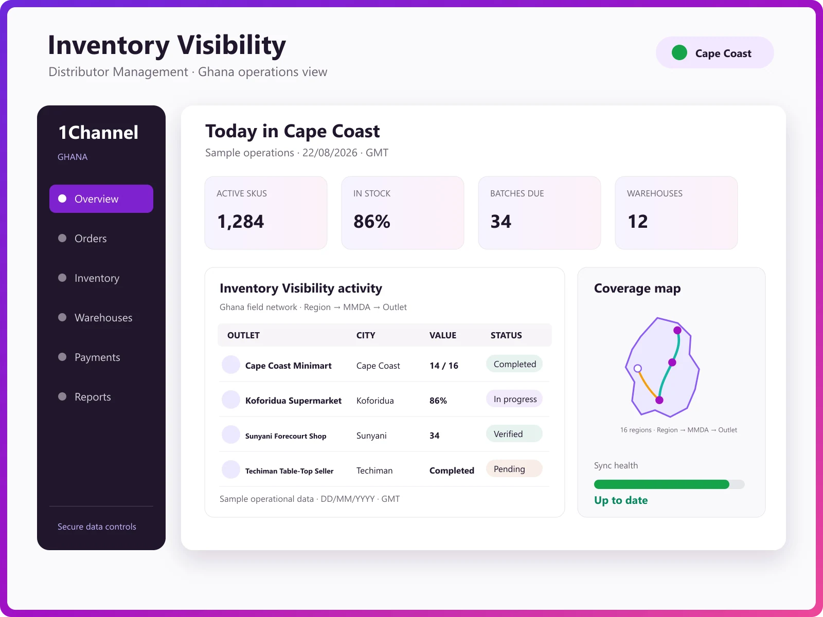 Admin dashboard summarising batch inventory, expiry exposure and stock held by warehouse