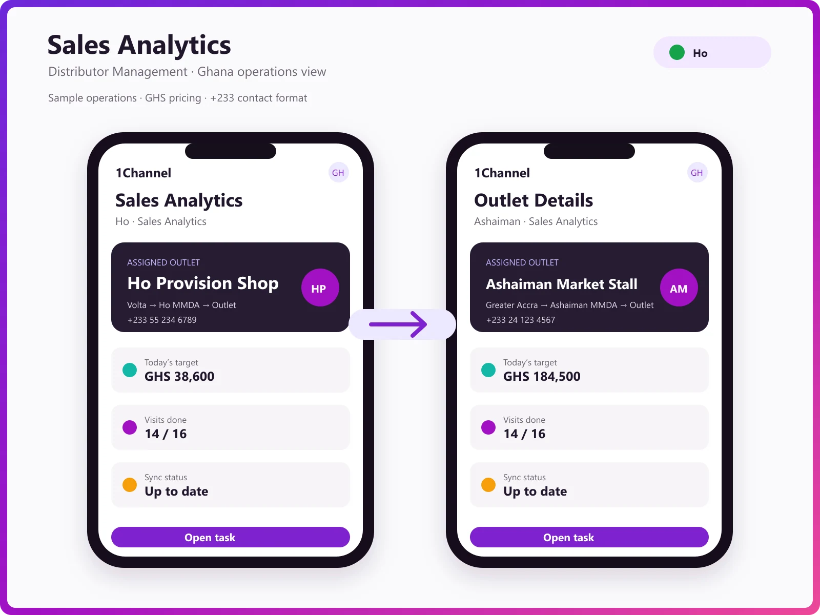 Mobile analytics screen with a GHS sales trend, best-selling SKUs and target against achievement for a Ghanaian territory