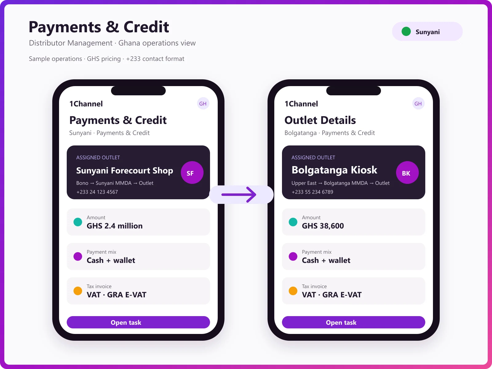 Credit screen with invoice allocation, pending mobile money receipts and ceiling utilisation
