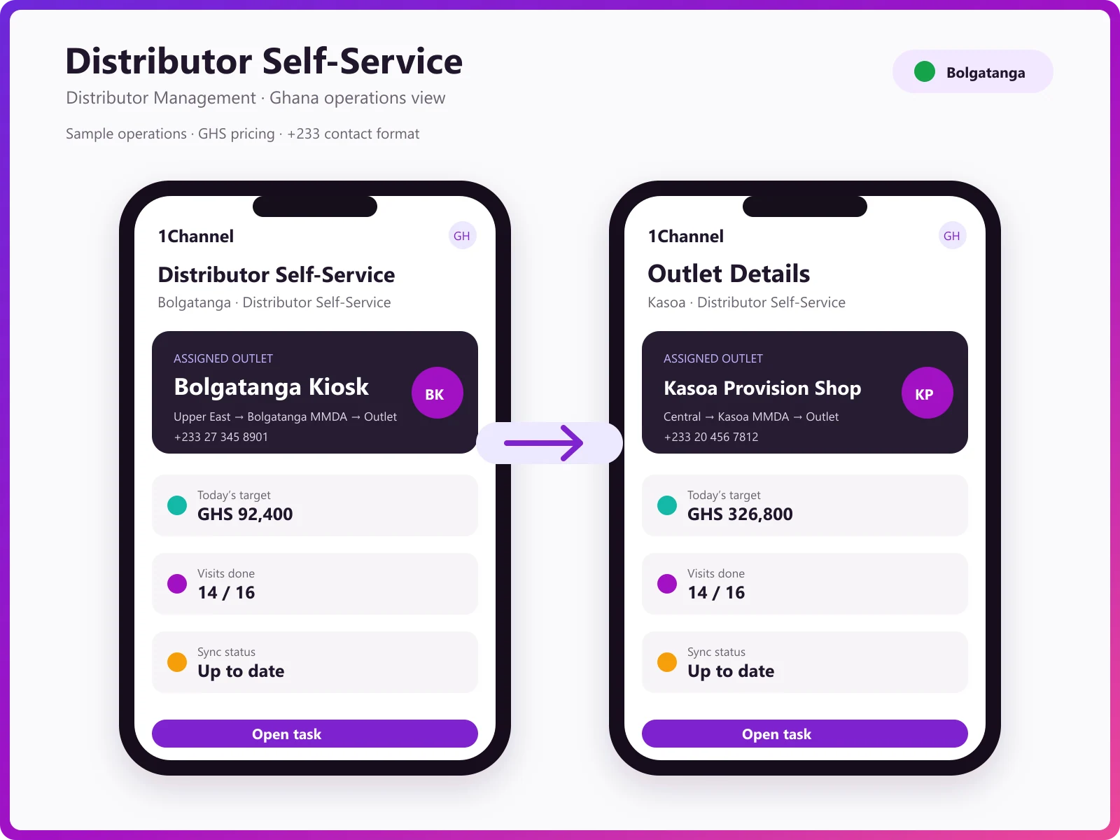 Distributor ordering dashboard with order volume, revenue in GHS, sales trend and active logins