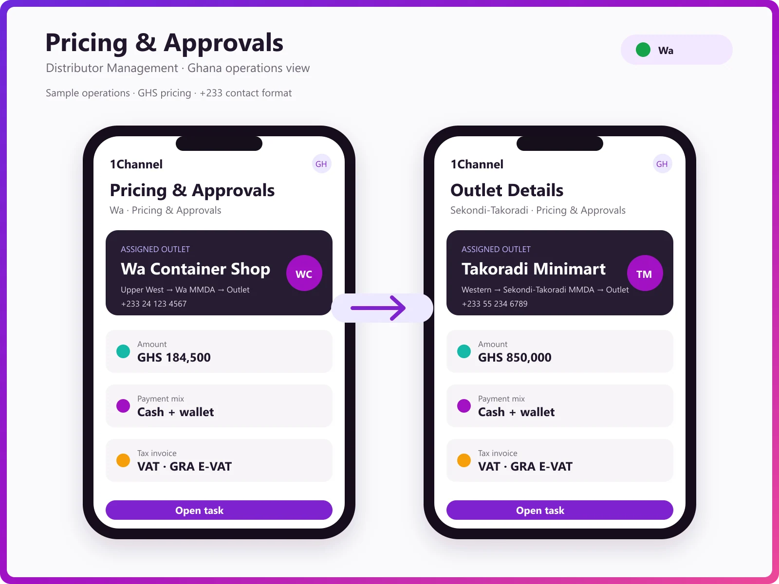 Price list dashboard listing named-account, channel-class and region rate sets