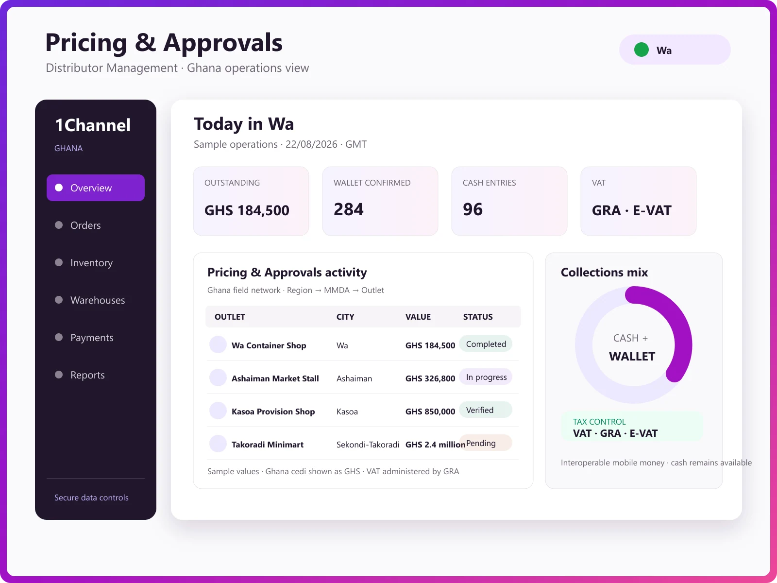 Pricing analytics view covering list usage, region rate reports and margin impact