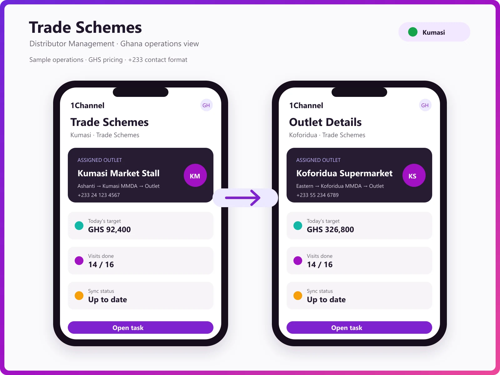 Trade promotion management mobile app showing scheme configuration, order booking, and scheme application status