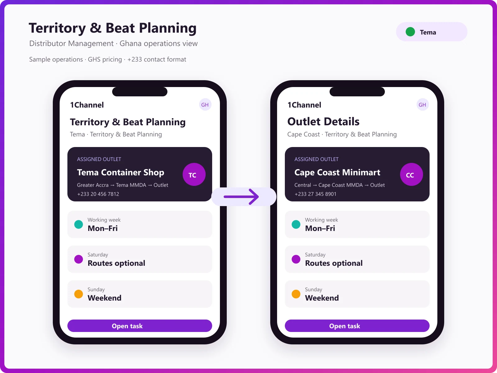 Mobile beat list showing the day's outlets in route order with visit capture
