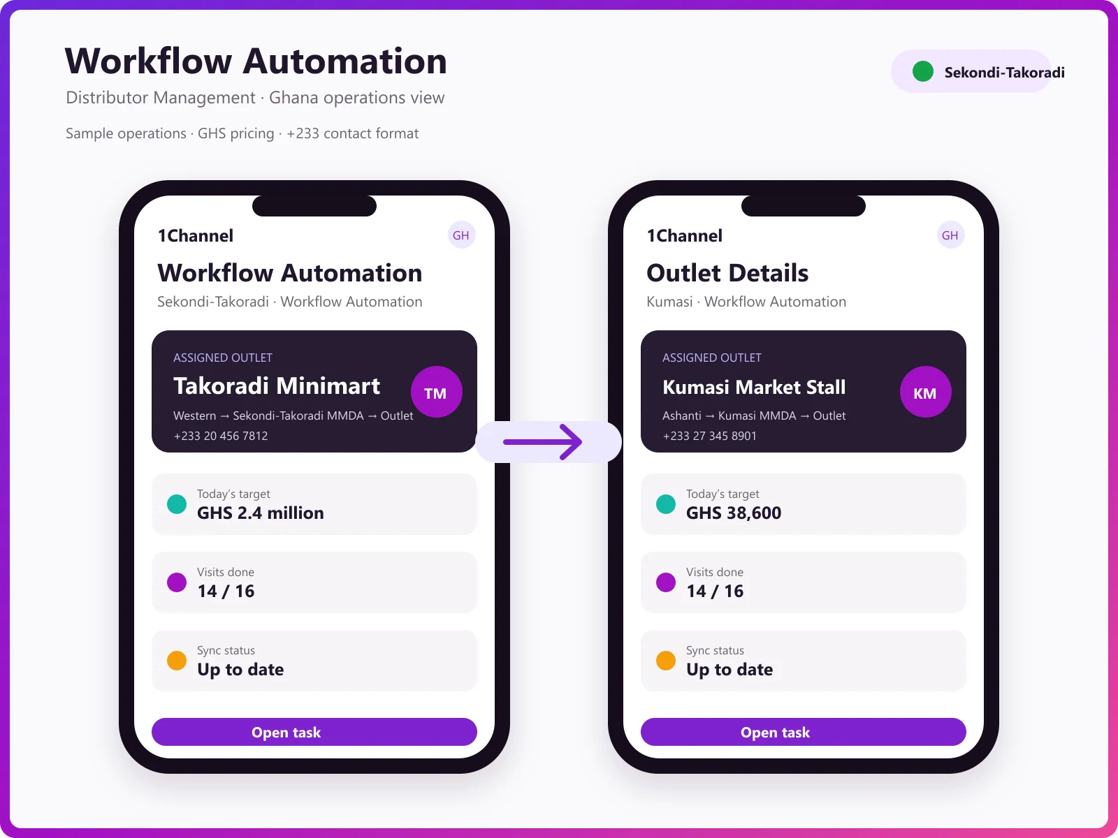 Mobile approval screen listing pending requests with their trigger and current sign-off state