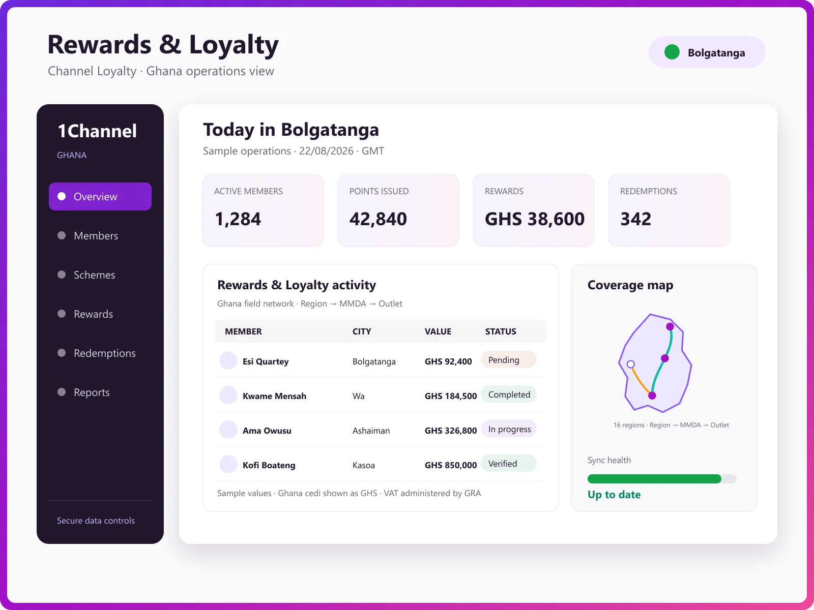 Admin dashboard showing points issued, redemptions and outstanding liability