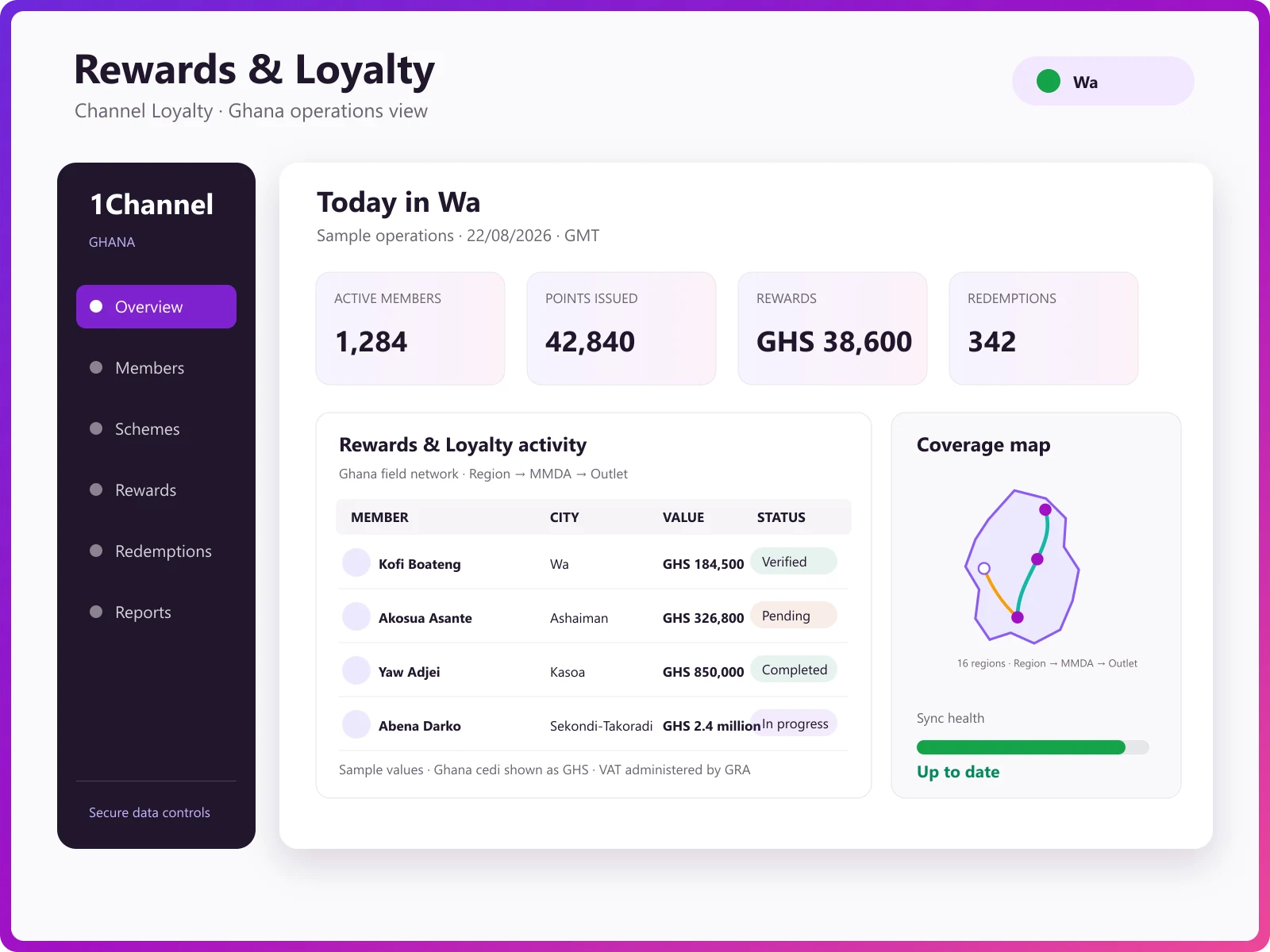 Invoice claim review and tier-based point allocation in the admin portal