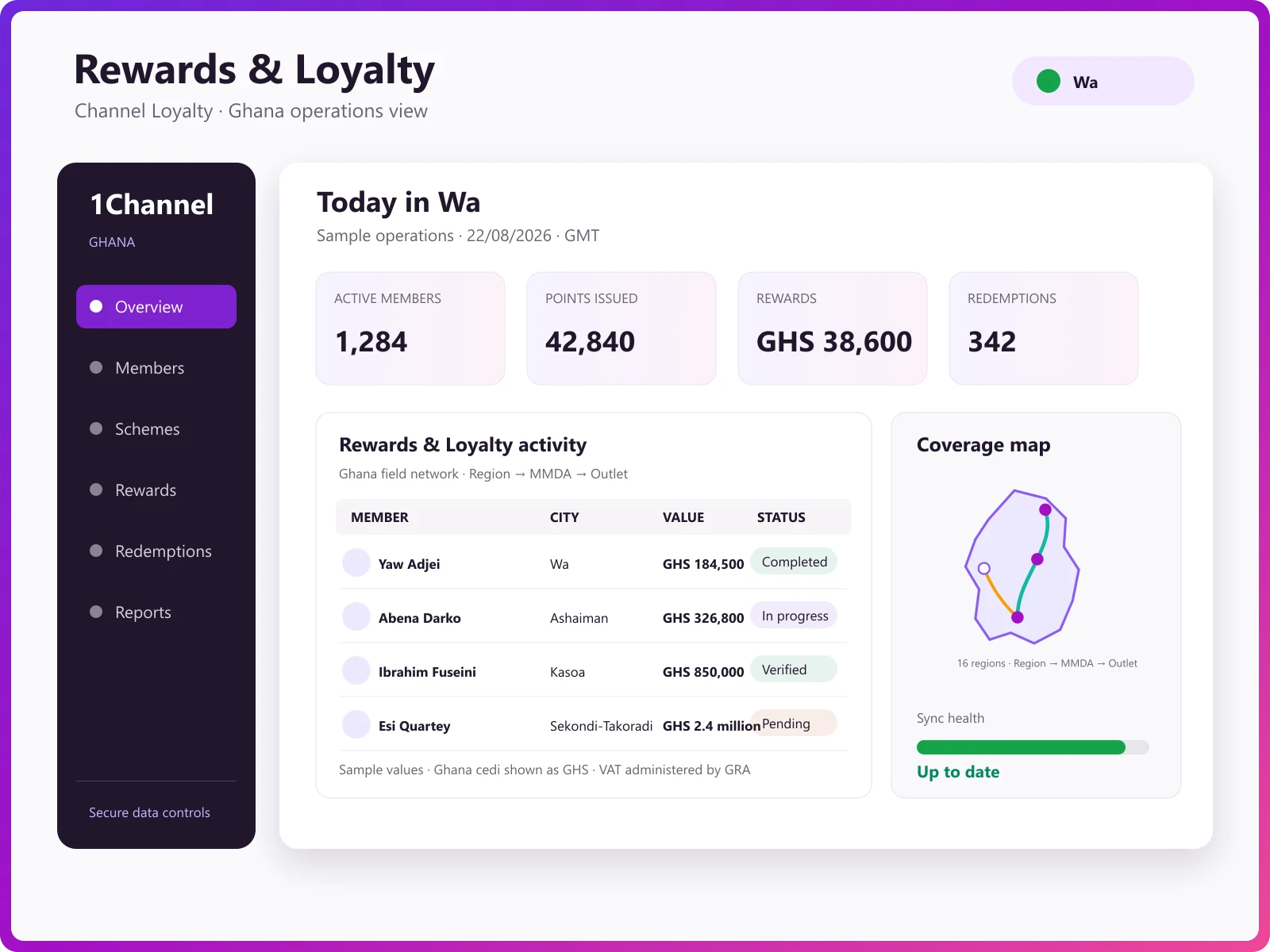 Admin overview of member enrolment, verification and points transactions