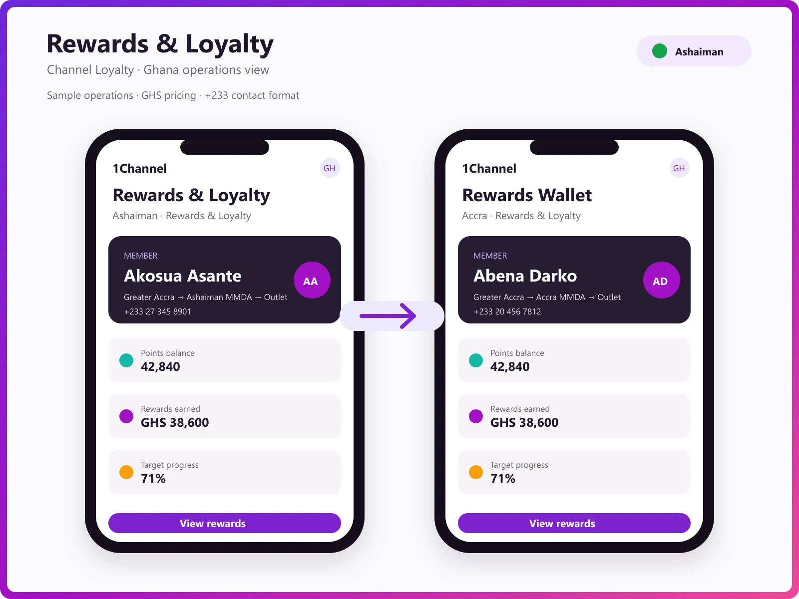 Loyalty app on a shop owner's phone showing target progress in Ghana
