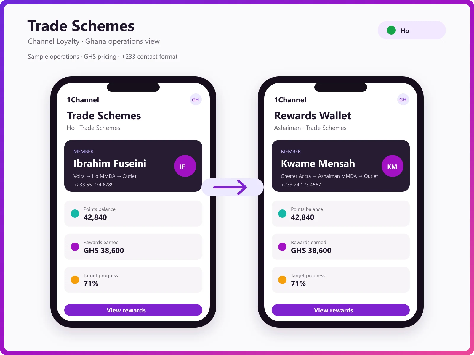 Points wallet, live schemes and reward alerts inside the member app