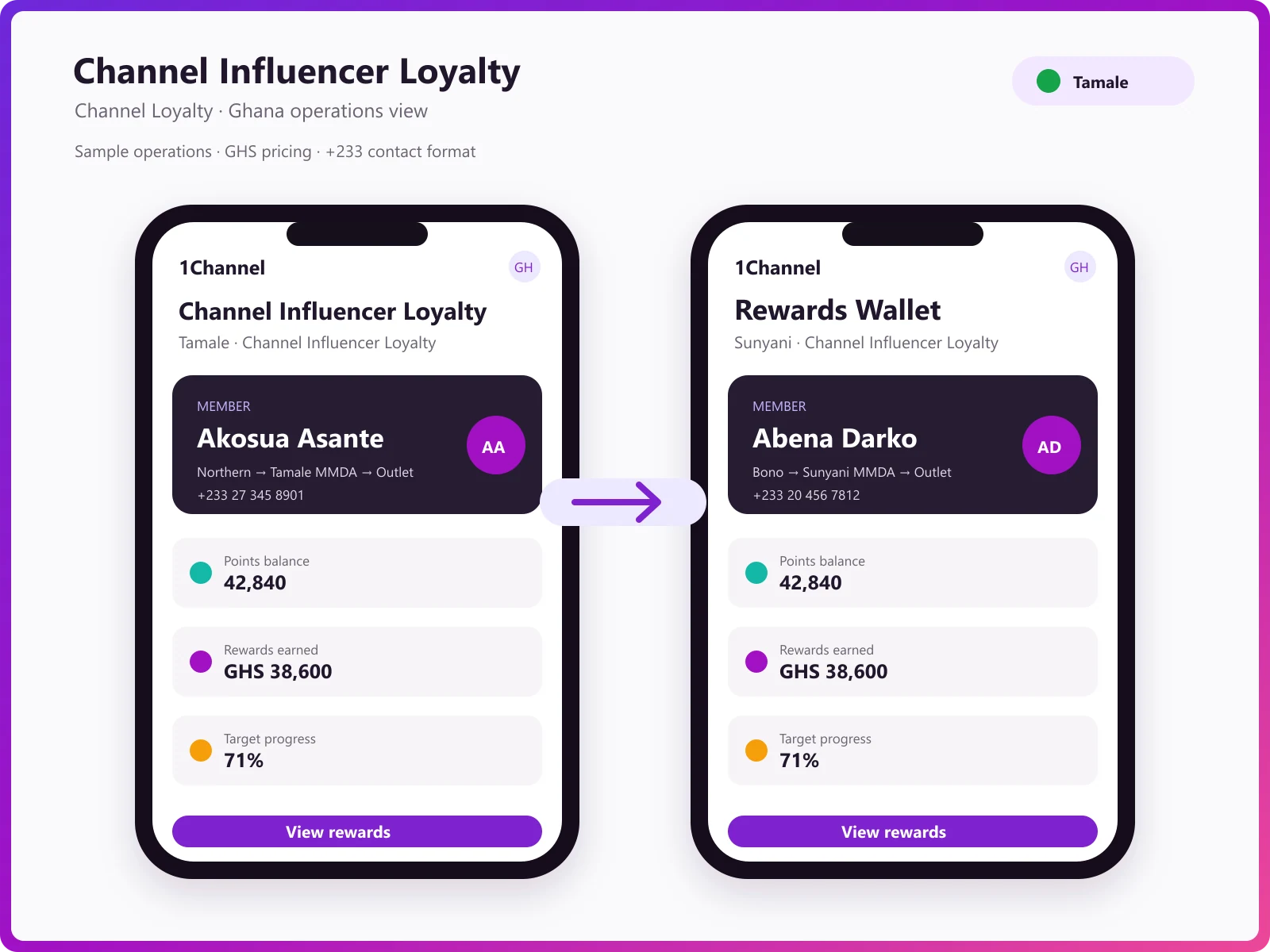 Mobile app QR scan, points earned and invoice upload screens