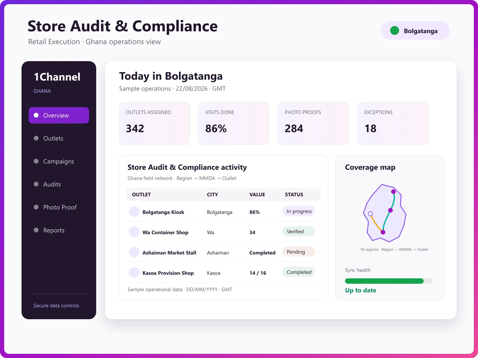 Audit control dashboard showing review levels, pending visits and weighted scores