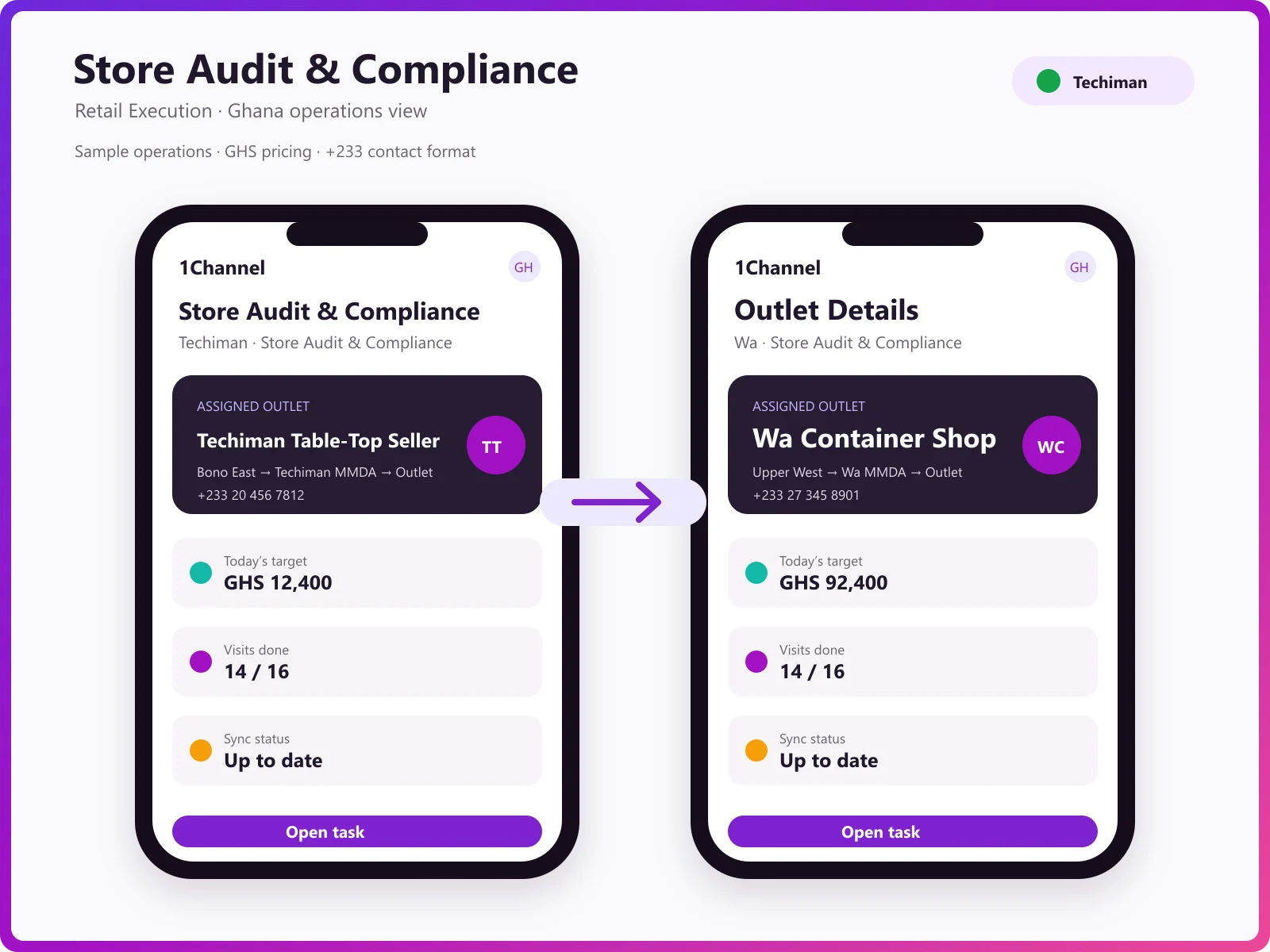 Exception logged against an outlet that could not be merchandised, alongside audit submission