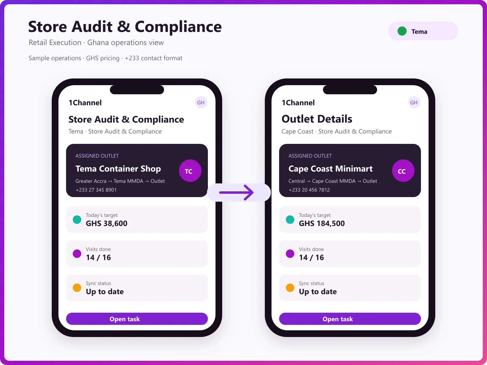 Audit task completion and outlet visit tracking with exception flags on the 1Channel mobile app