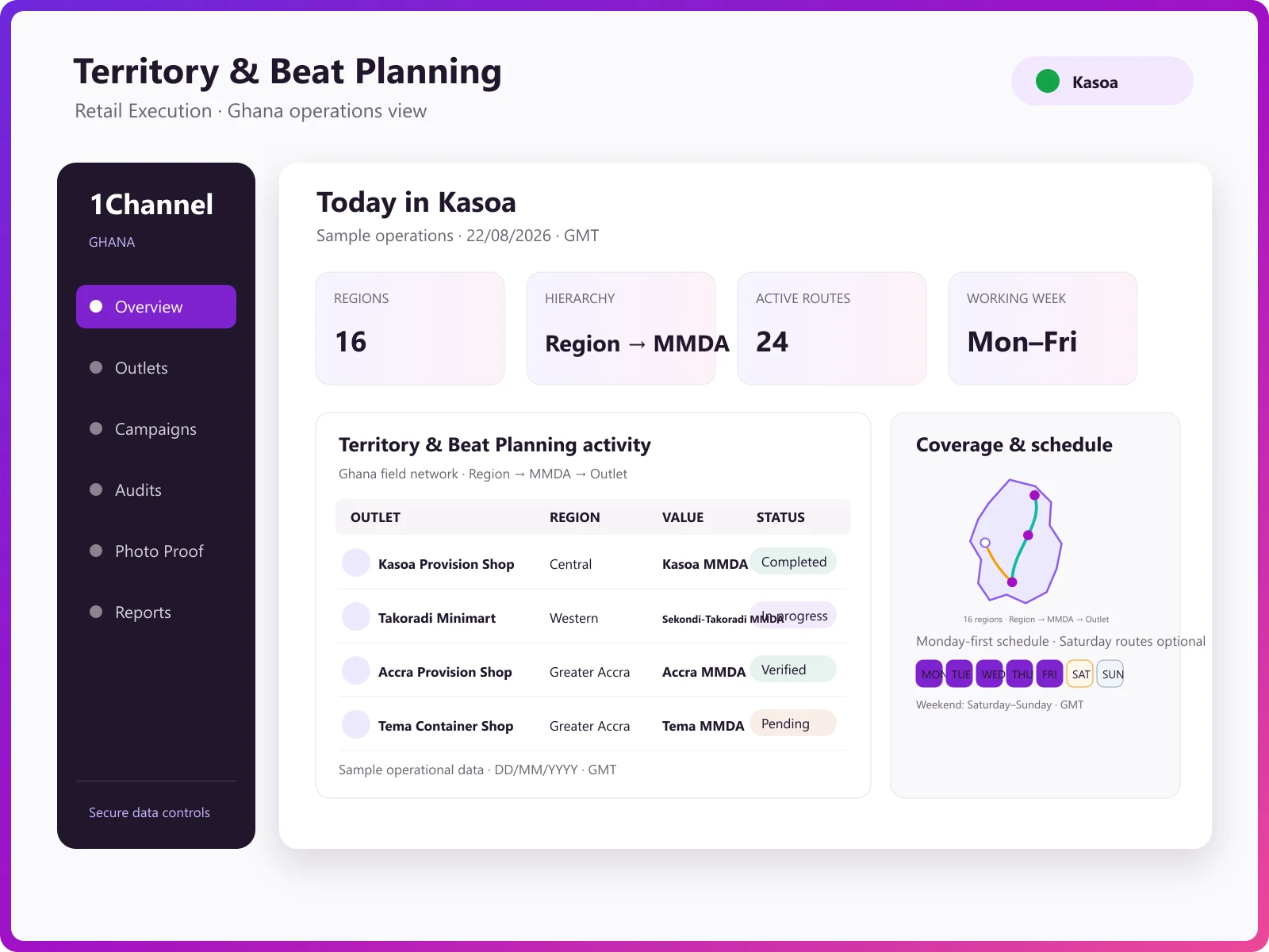 Visibility analytics and campaign coverage performance dashboard