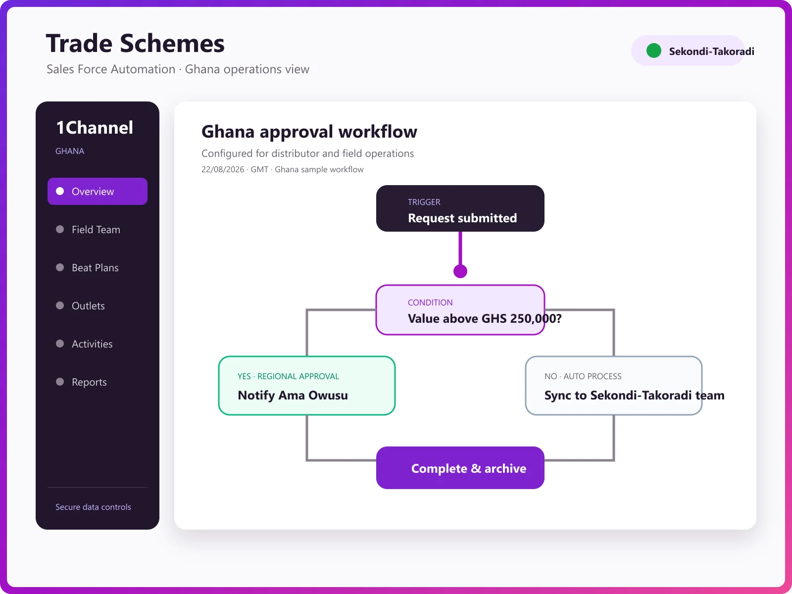 Admin portal creating a scheme and mapping it to distributor tiers and outlet formats