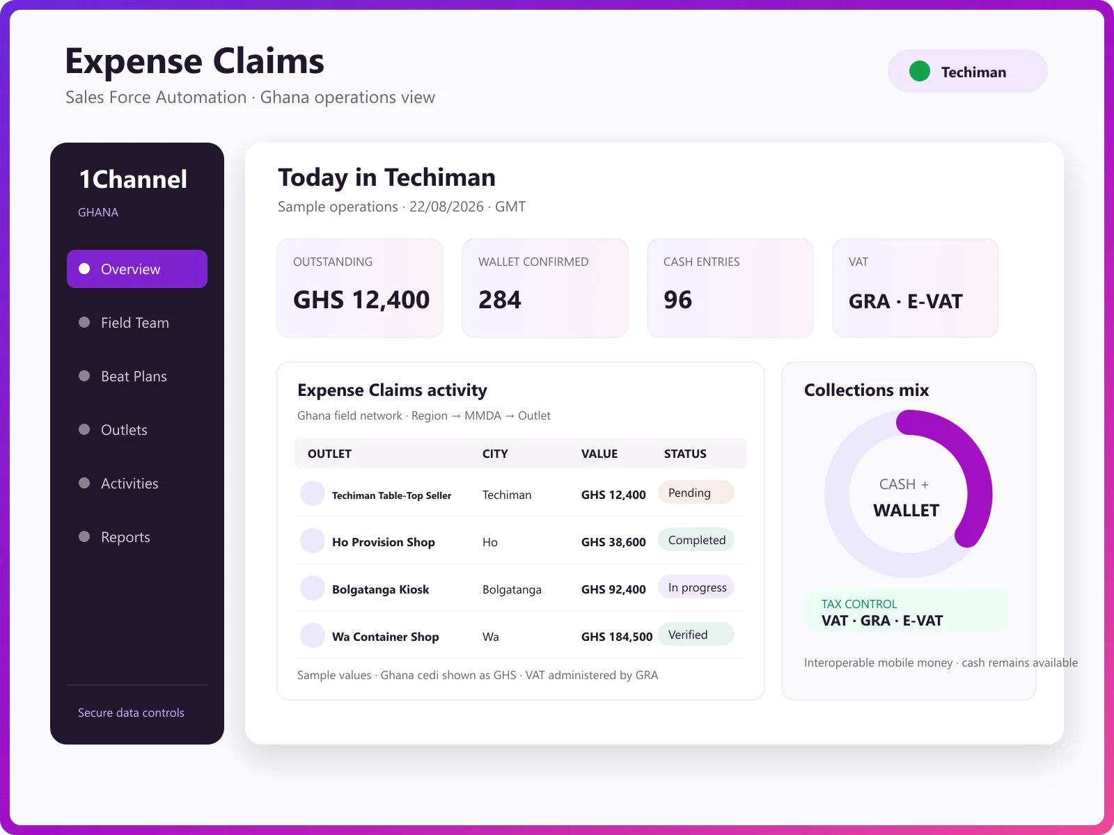 Expense heads and GHS claim caps set in the admin portal