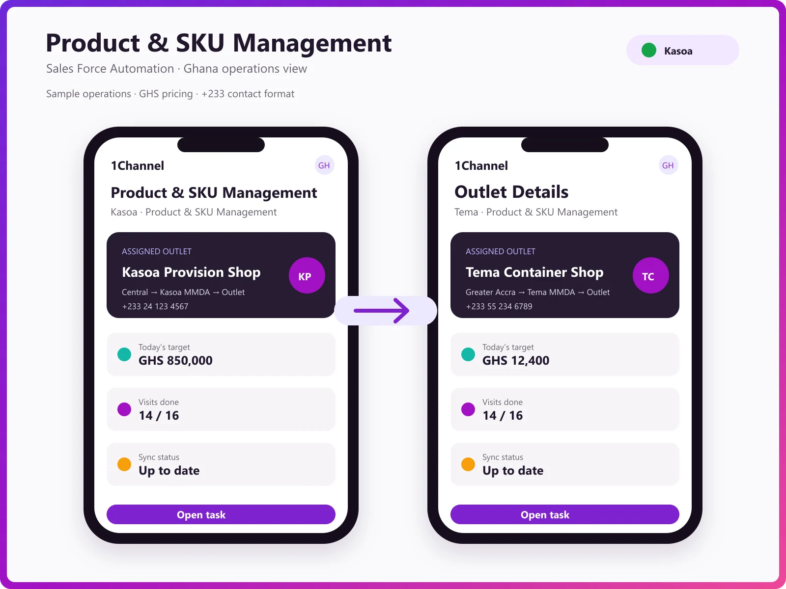 Mobile app outlet master with outlet profile and GPS geo-tagging