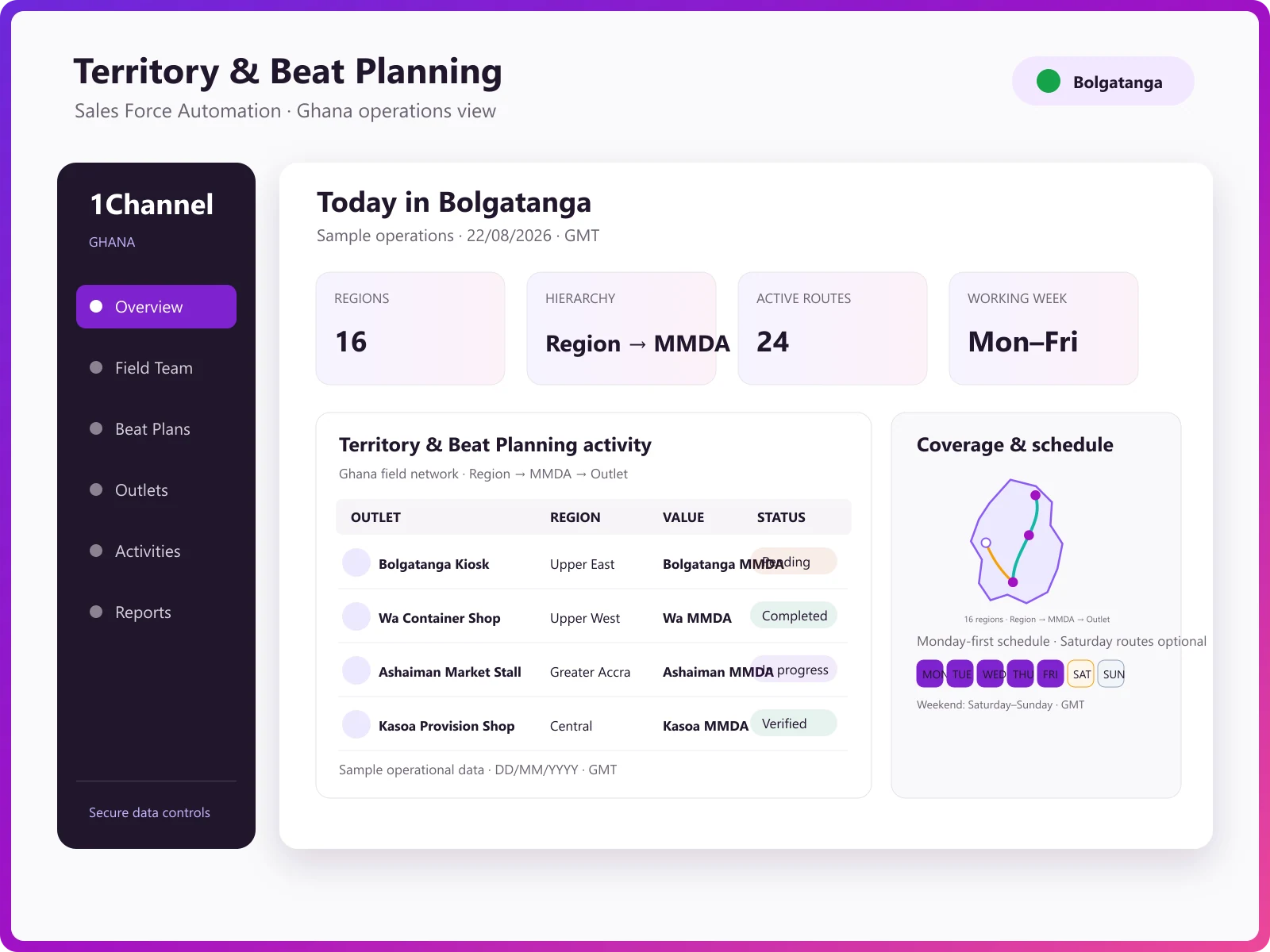 SFA admin outlet and product master with beat planning