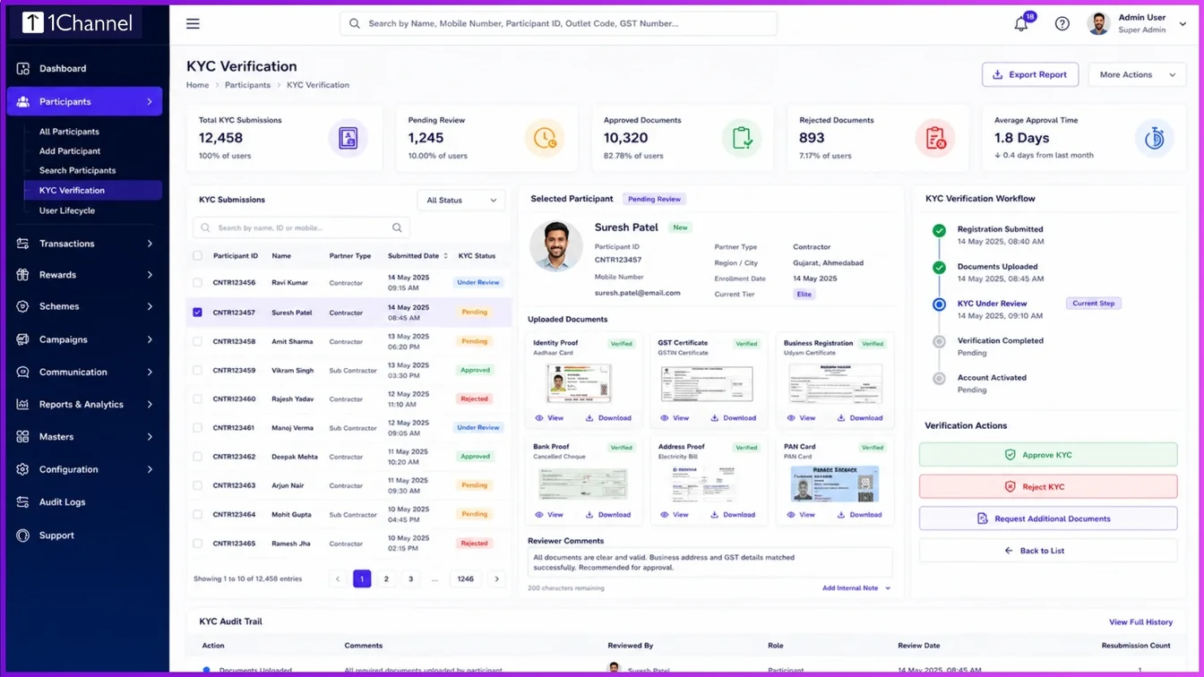 CRM KYC verification dashboard with participant document review and approval workflow