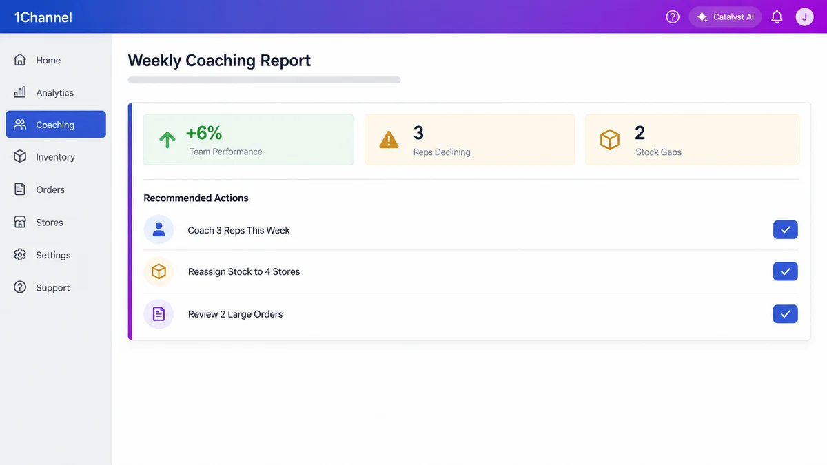Catalyst AI weekly coaching report dashboard showing team performance, reps declining, stock gaps and recommended actions