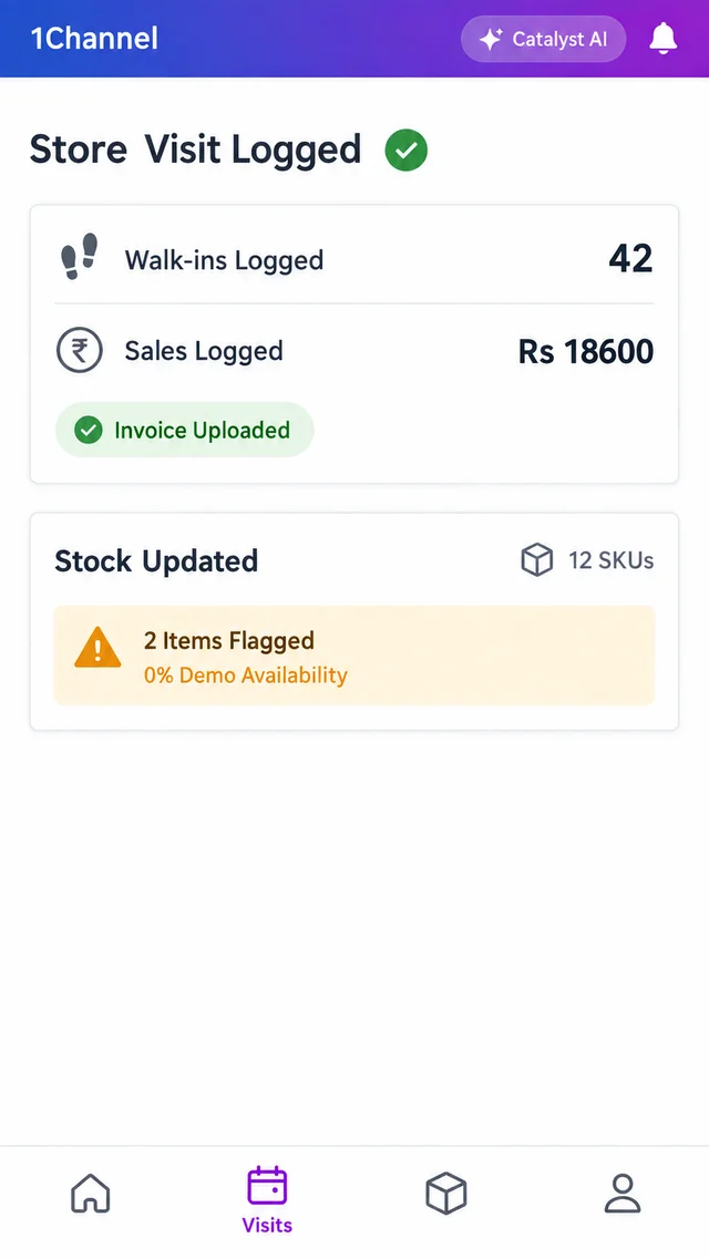 Catalyst AI mobile store visit screen showing walk-ins logged, sales logged and stock updated with a Catalyst AI badge