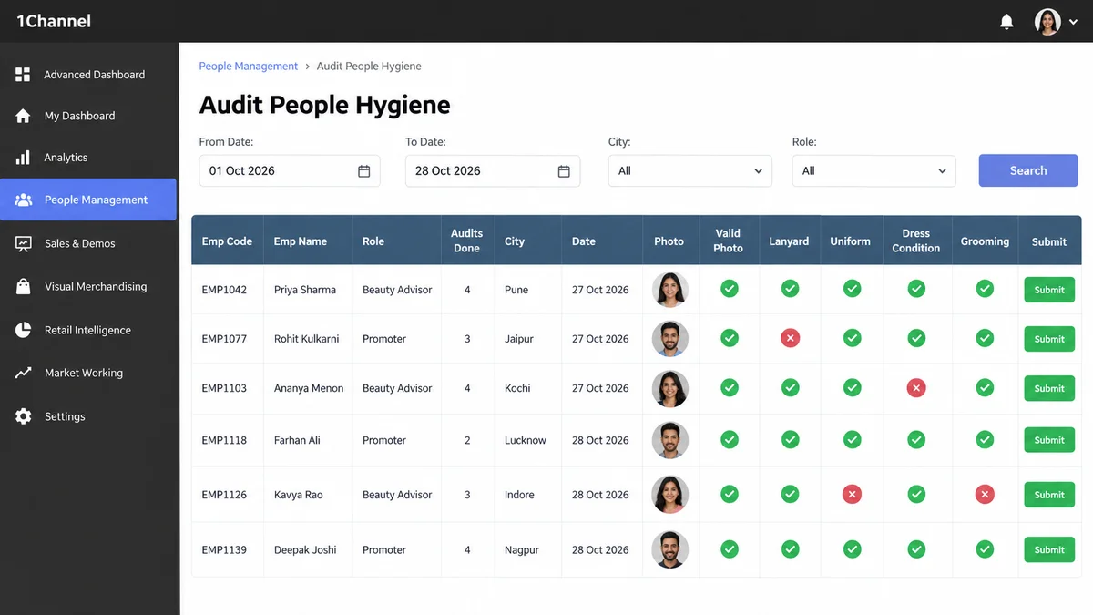 Illustrative Audit People Hygiene screen listing promoters with Photo, Valid Photo, Lanyard, Uniform, Dress Condition and Grooming results
