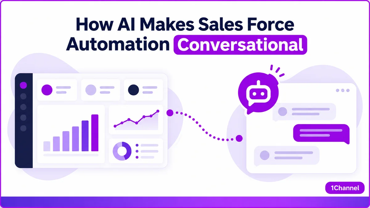 How AI Makes Sales Force Automation Conversational, an SFA dashboard alongside an AI Assistant chat conversation