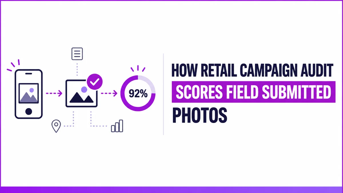 How Retail Campaign Audit Scores Field Submitted Photos, a flowchart showing a field photo compared against a reference image and scored as a percentage