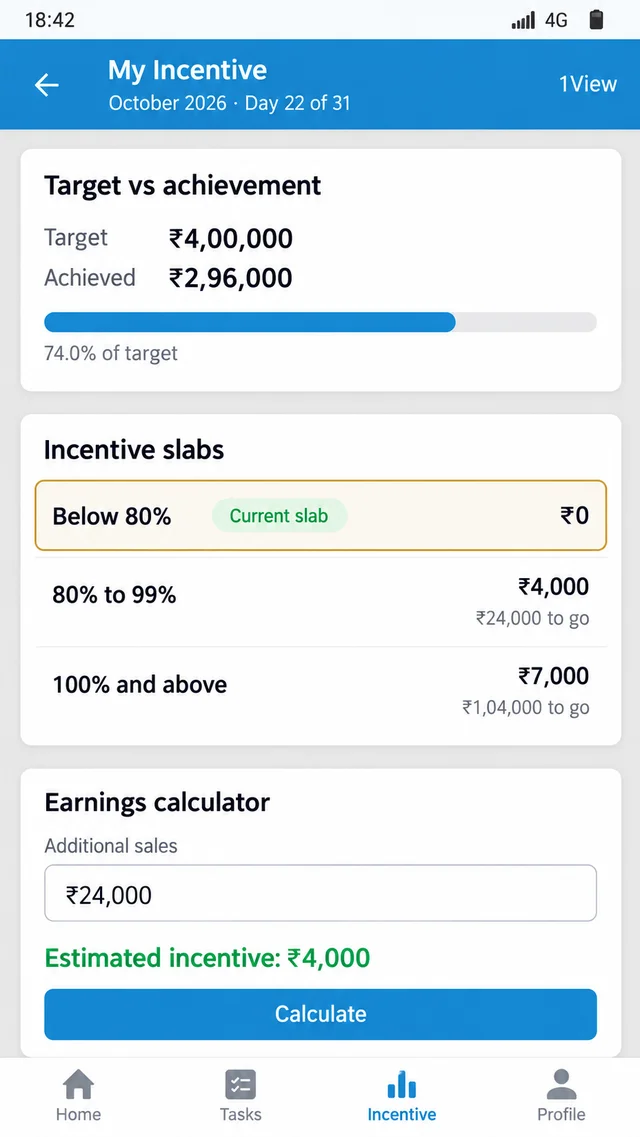 Illustrative 1View My Incentive screen showing target vs achievement, incentive slabs and the earnings calculator