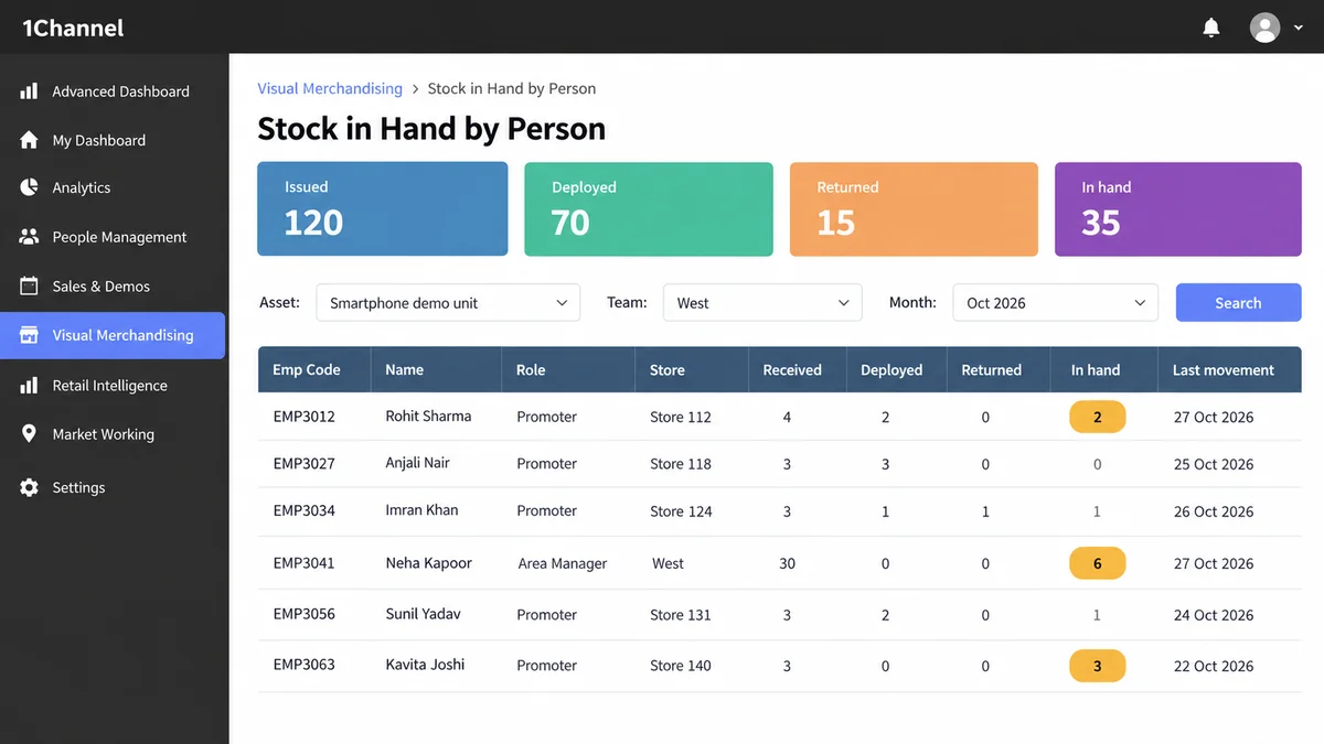 Illustrative Stock in Hand by Person portal screen listing promoters with received, deployed, returned and in-hand demo units