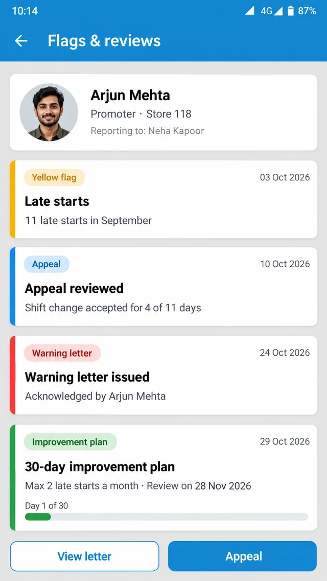 Illustrative 1View Flags and reviews screen showing a yellow flag, a reviewed appeal, a warning letter and a 30-day improvement plan for one promoter