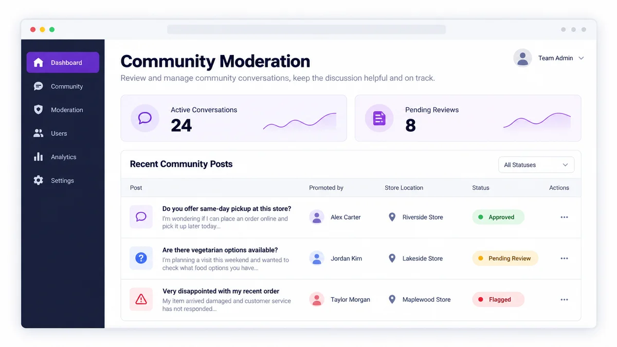 A web portal Community Moderation screen for a team admin showing active conversations, pending reviews, and post status