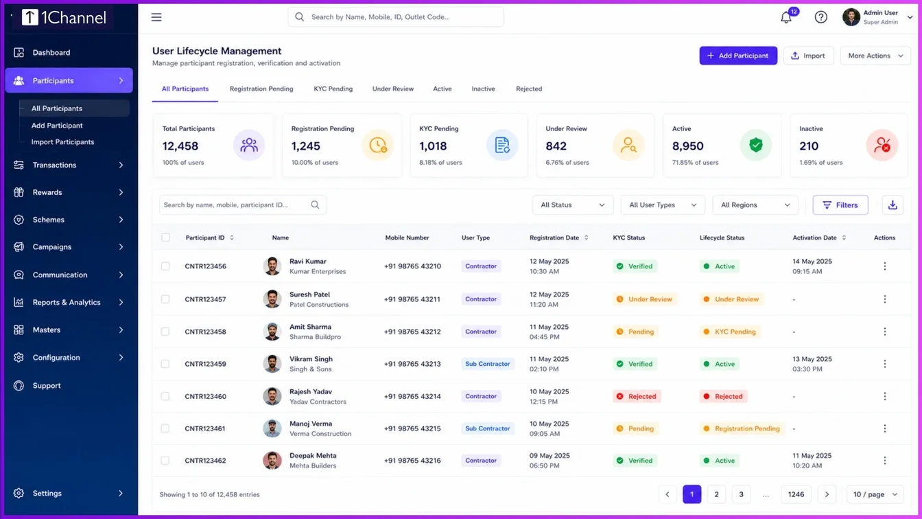 CRM user lifecycle management screen displaying participant registration and activation statuses