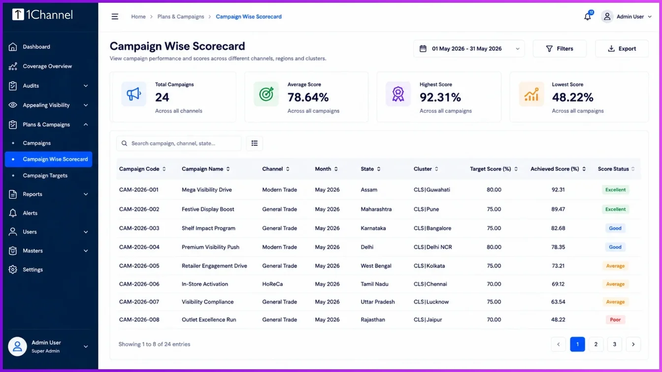 Spreadsheet portal view of a campaign scorecard displaying region-specific compliance rows and retail channel types.