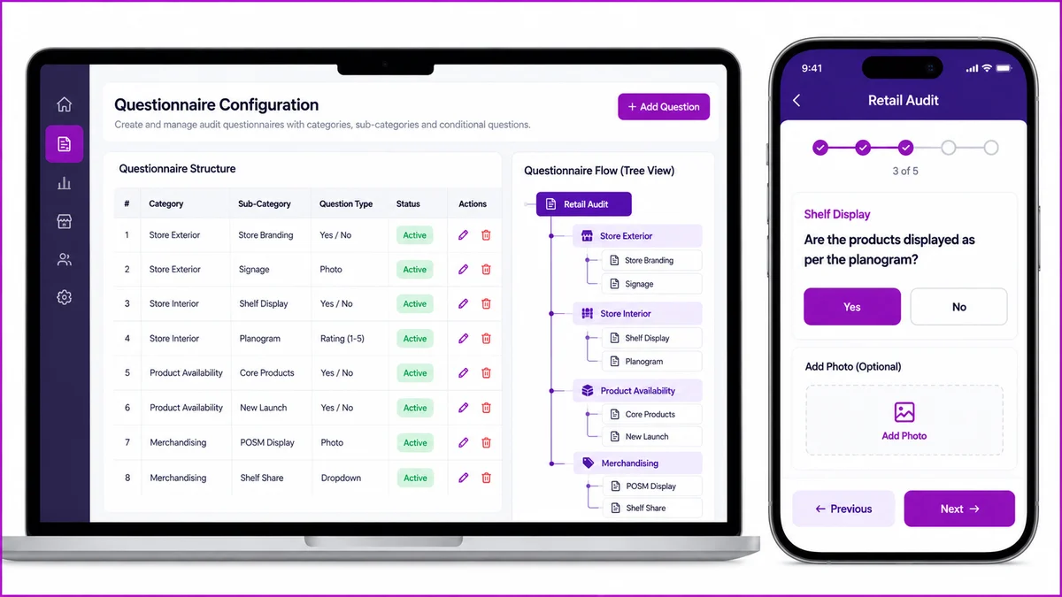A conceptual 1Channel admin dashboard showing questionnaire configuration alongside a mobile retail audit form, illustrative interface