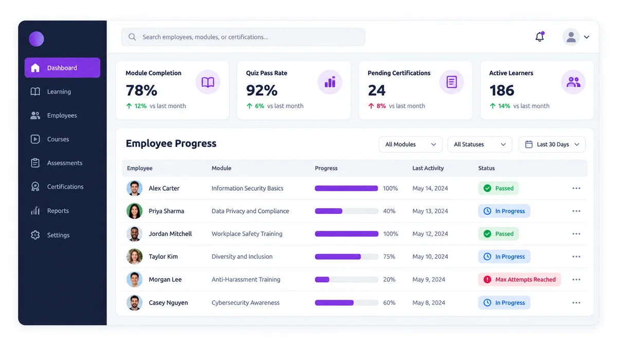 A training progress dashboard showing module completion, quiz performance, and certification status for field employees