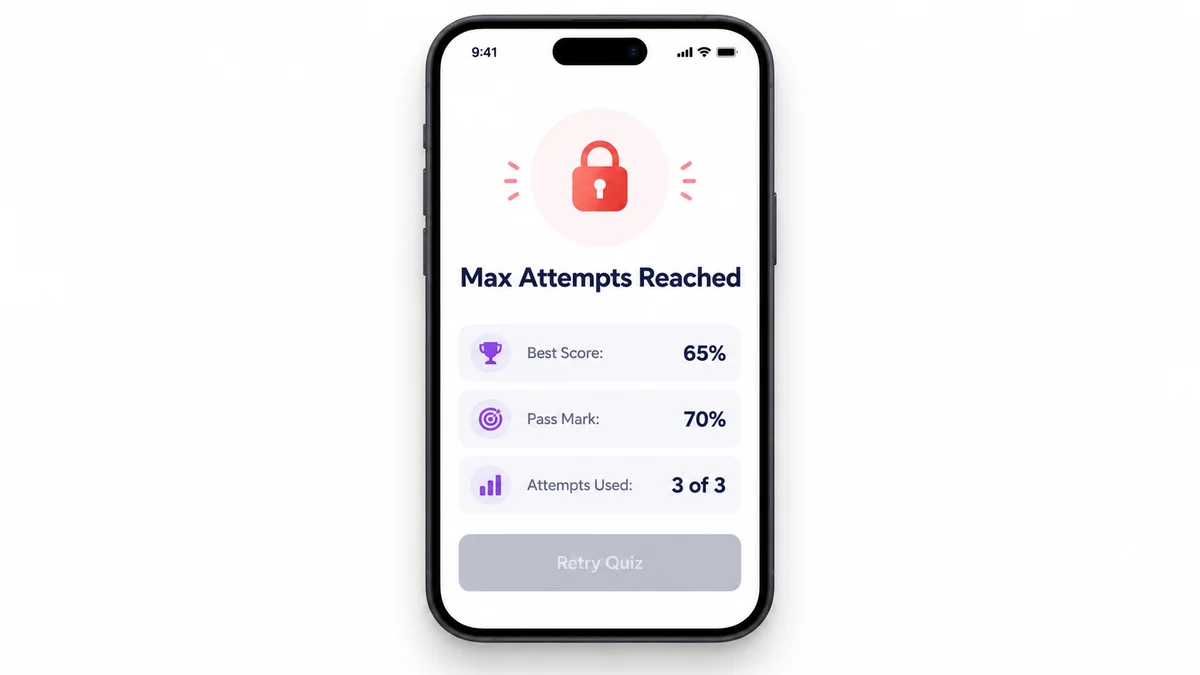 A mobile app screen showing a quiz locked after reaching the maximum attempts, with best score, pass mark, and attempts used