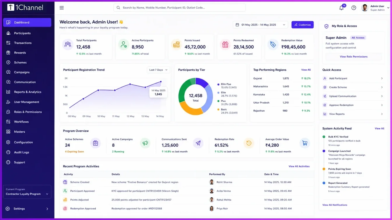 B2B loyalty CRM admin dashboard with role-based access and operational overview