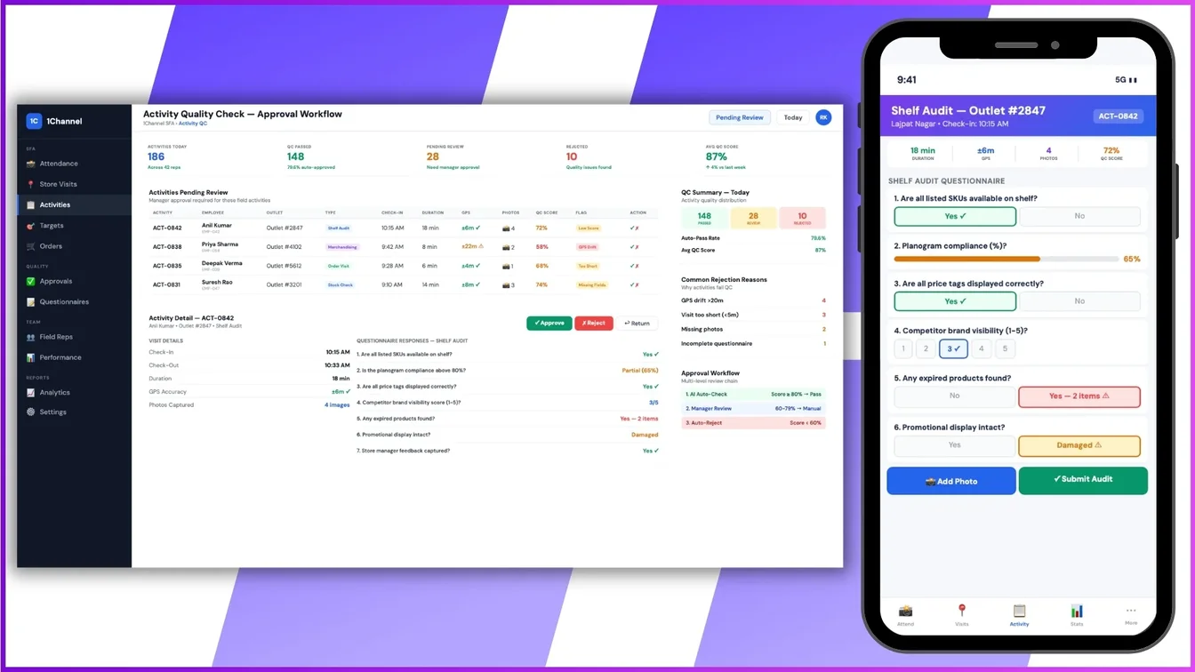 Field activity quality check dashboard showing questionnaire responses and approval workflow.