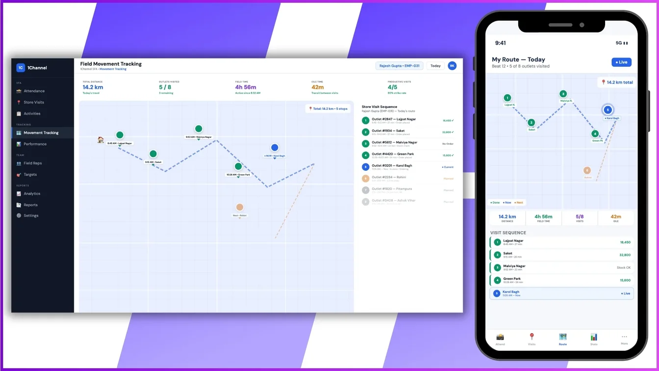 Field employee movement tracking dashboard showing travel distance and store visit sequence.