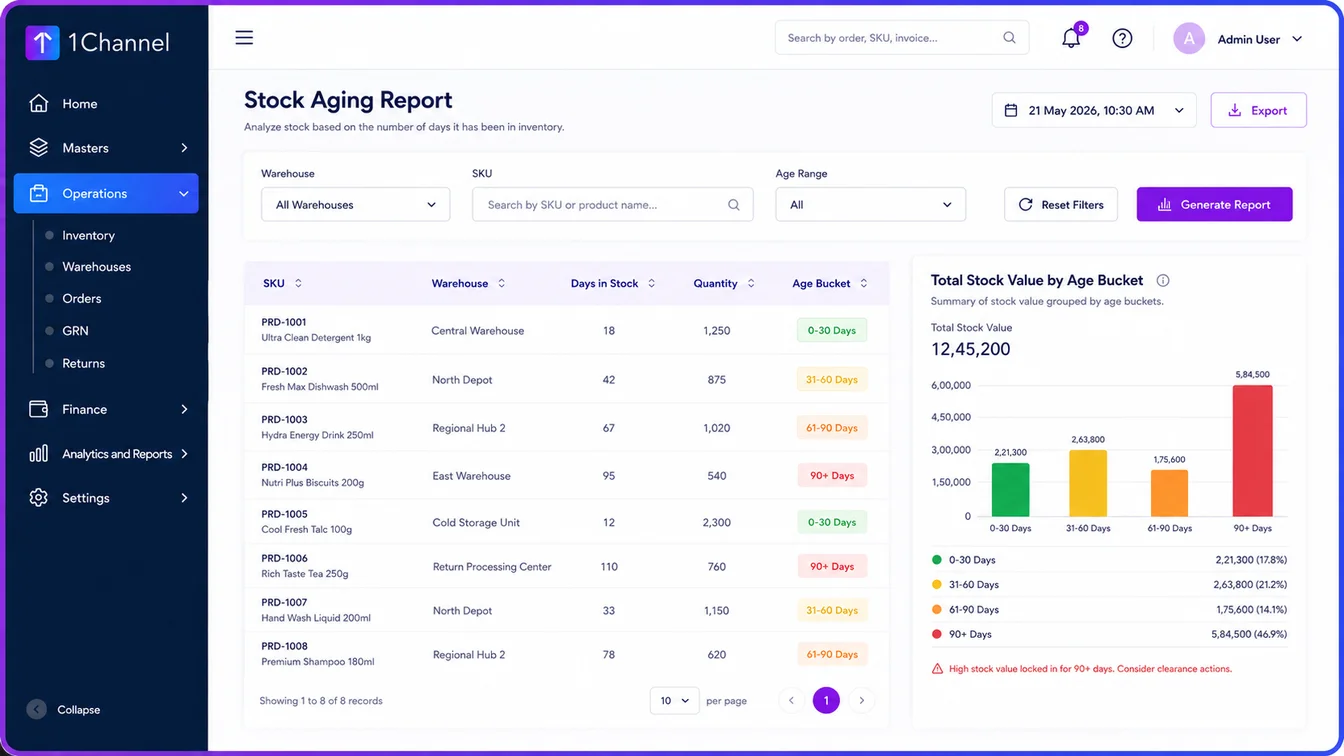 Stock Aging Report screen showing days in stock and age buckets by warehouse and SKU
